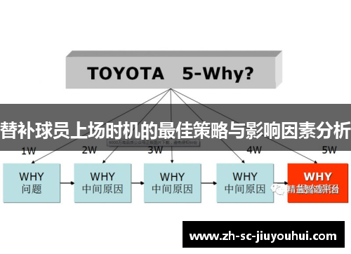 替补球员上场时机的最佳策略与影响因素分析