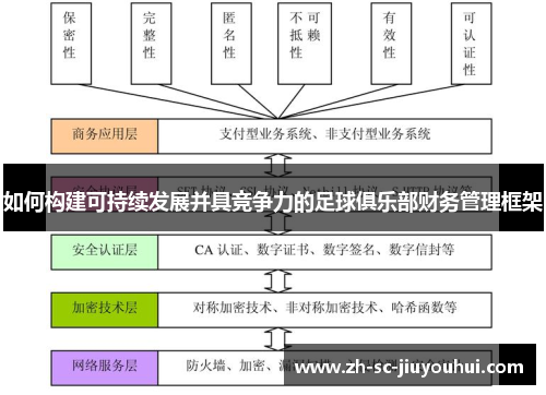 如何构建可持续发展并具竞争力的足球俱乐部财务管理框架