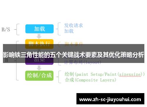 影响铁三角性能的五个关键战术要素及其优化策略分析