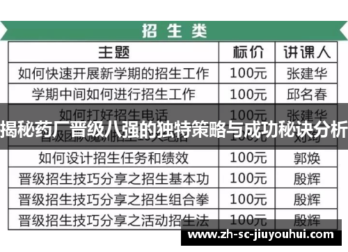 揭秘药厂晋级八强的独特策略与成功秘诀分析