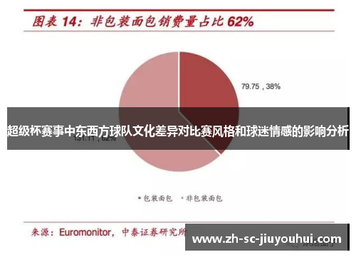 超级杯赛事中东西方球队文化差异对比赛风格和球迷情感的影响分析 超级杯赛事中东西方球队文化差异对比赛风格和球迷情感的影响分析