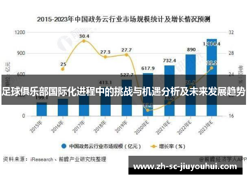足球俱乐部国际化进程中的挑战与机遇分析及未来发展趋势 足球俱乐部国际化进程中的挑战与机遇分析及未来发展趋势