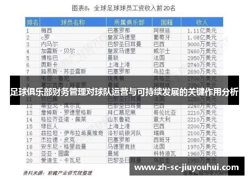 足球俱乐部财务管理对球队运营与可持续发展的关键作用分析