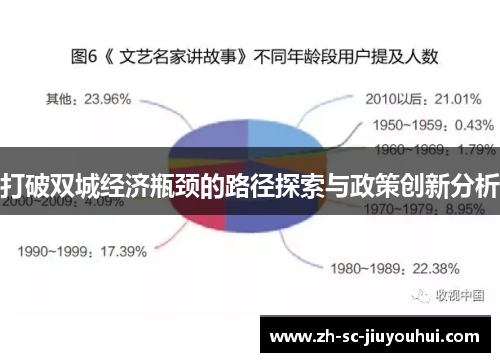 打破双城经济瓶颈的路径探索与政策创新分析