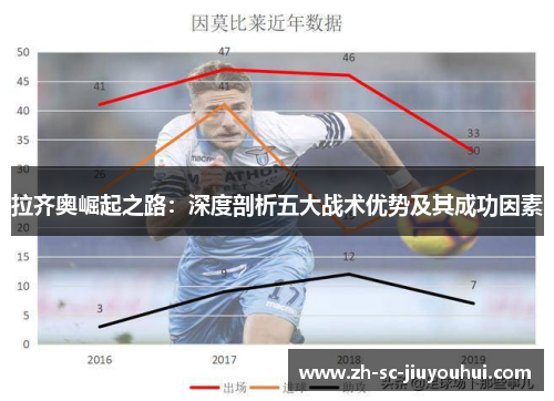 拉齐奥崛起之路：深度剖析五大战术优势及其成功因素