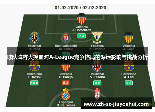 球队阵容大换血对A-League竞争格局的深远影响与挑战分析