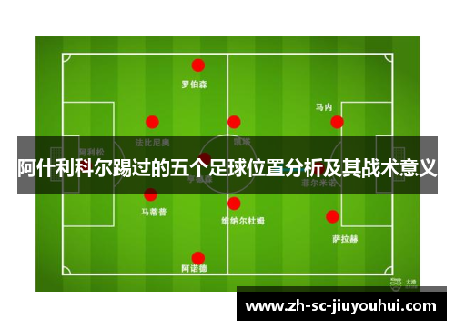 阿什利科尔踢过的五个足球位置分析及其战术意义